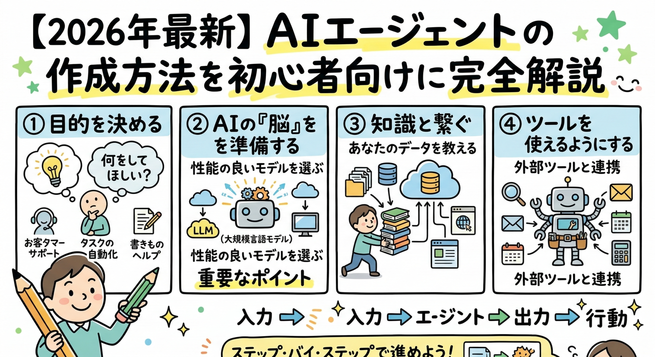 2026年最新】AIエージェントの作成方法を初心者向けに完全解説 | 中小 