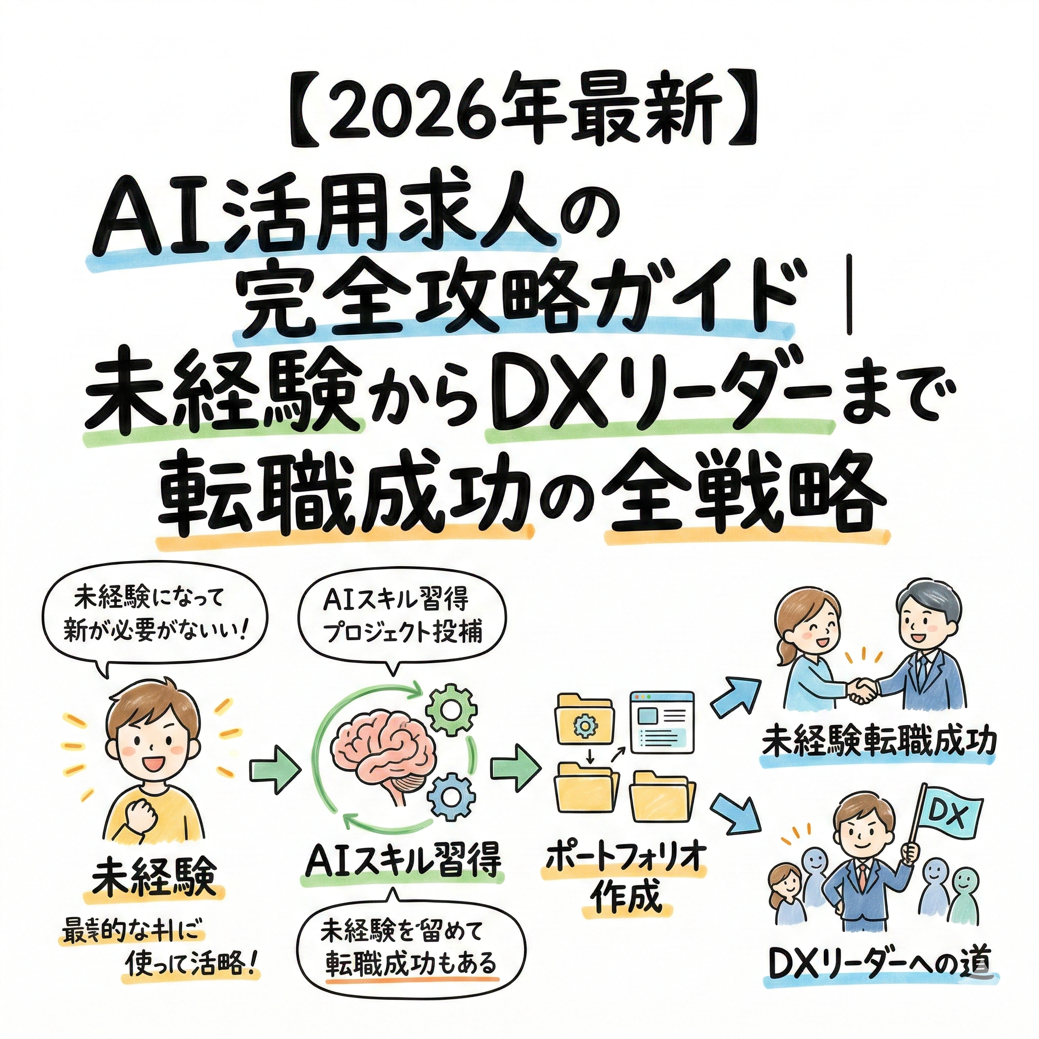 【2026年最新】AI活用求人の完全攻略ガイド｜未経験からDXリーダーまで転職成功の全戦略