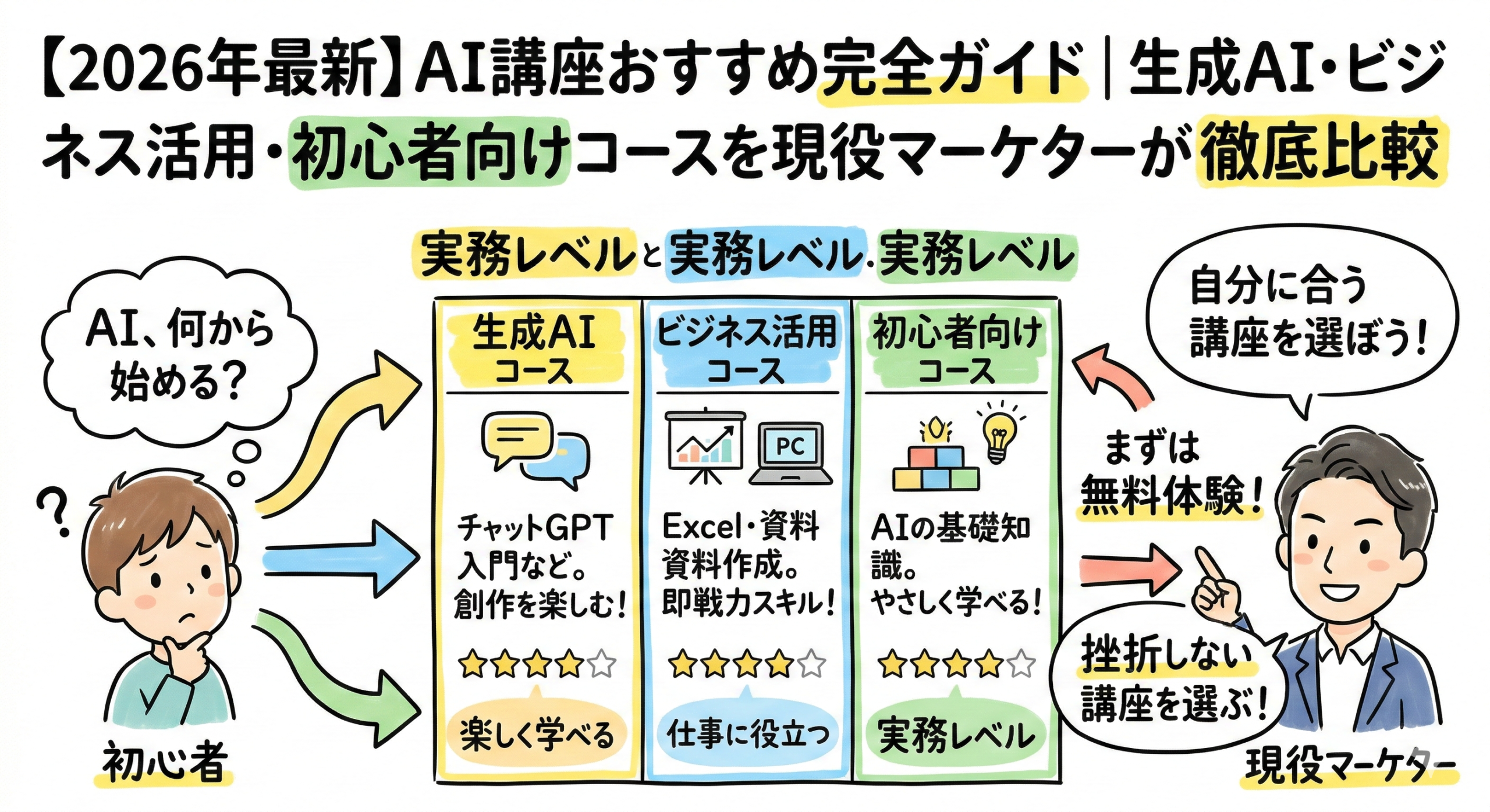 【2026年最新】AI講座おすすめ完全ガイド｜生成AI・ビジネス活用・初心者向けコースを現役マーケターが徹底比較