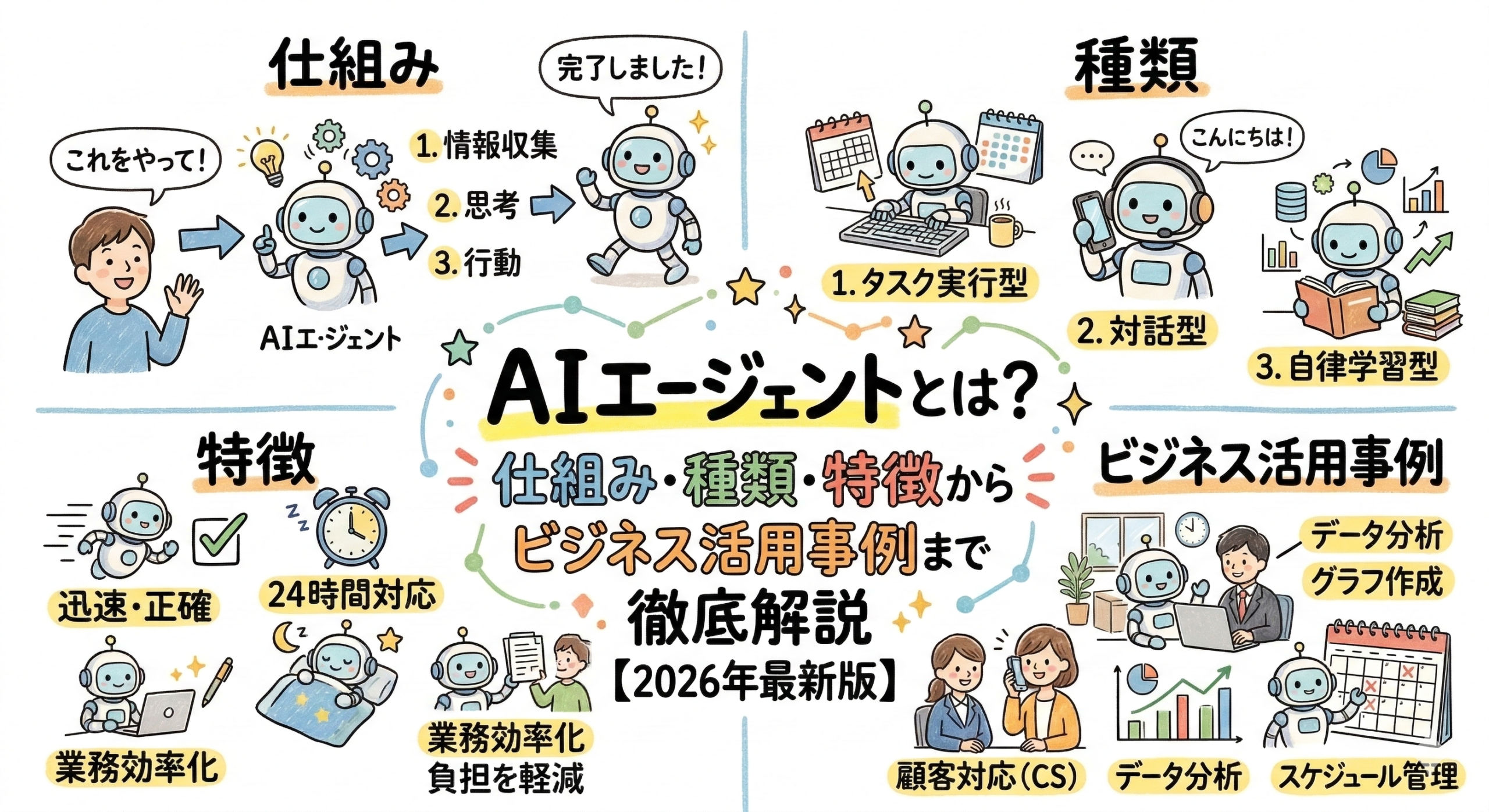 AIエージェントとは？仕組み・種類・特徴からビジネス活用事例まで徹底解説【2026年最新版】