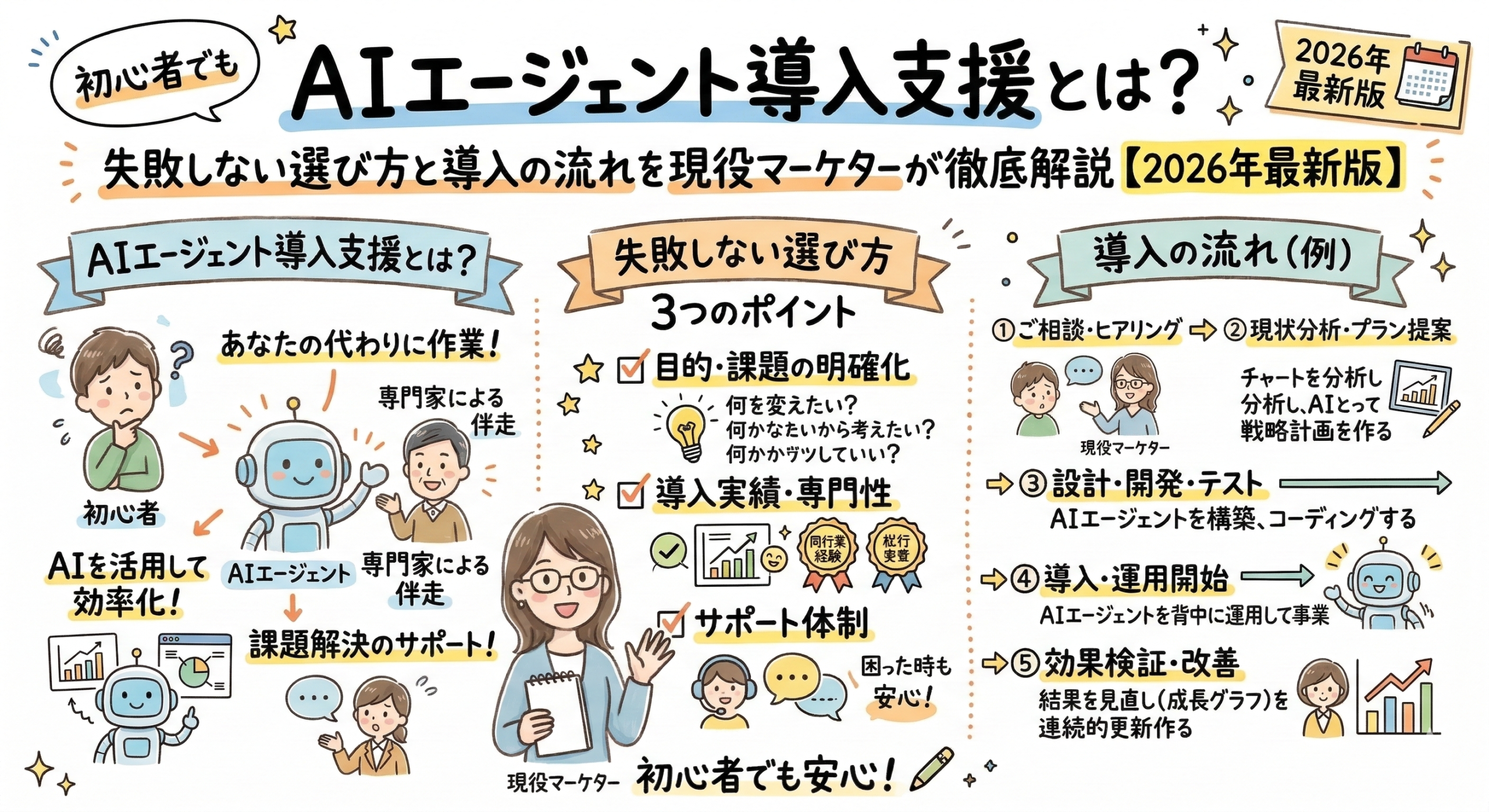 AIエージェント導入支援とは？失敗しない選び方と導入の流れを現役マーケターが徹底解説【2026年最新版】
